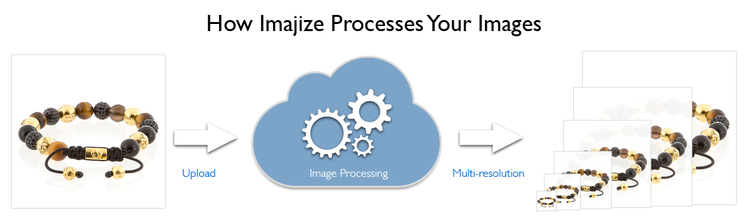 image dimension